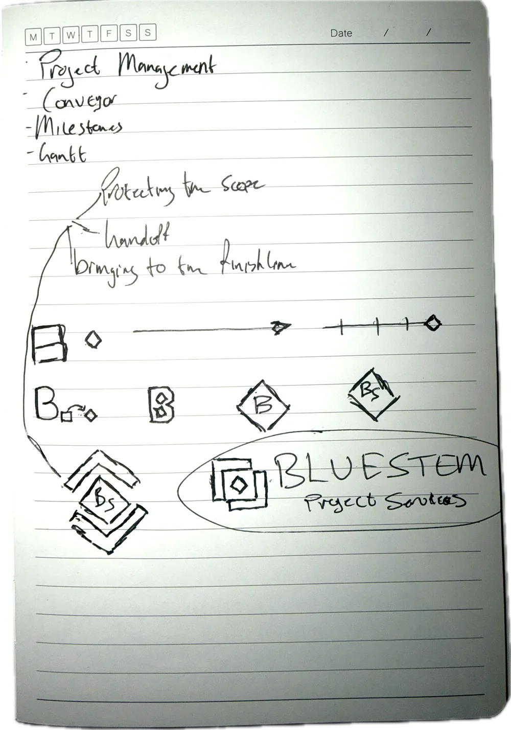 A page from a ruled notebook covered in hand-drawn pen sketches. The top of the page has notes: Project Management, Conveyor, Milestones, Gantt, with arrows to the phrases Protecting the scope, Handoff and Bringing to the finish line. Below are two rows of small marks: boxes beside a diamond, an arrow and a timeline ending in a diamond, B and BS monograms in and beside diamonds, and stacked chevrons. A circled drawing at the bottom shows two offset square brackets around a diamond beside the word BLUESTEM.